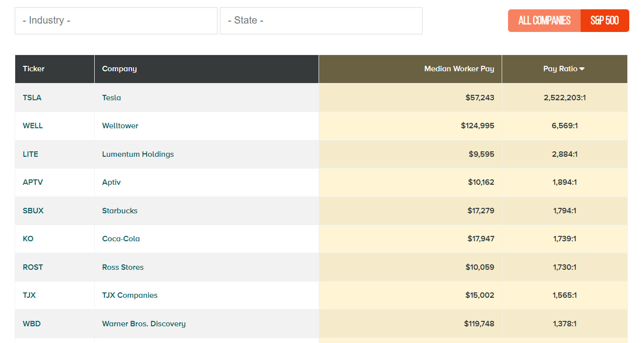 Pay Ratio