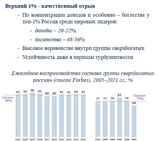 НИУ ВШЭ, Неравенство в России